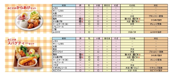 おこさまメニュー アレルギー表