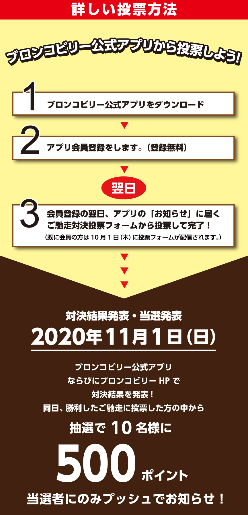 2020秋のご馳走対決ニュース