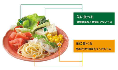 に 野菜 食べる 先 を