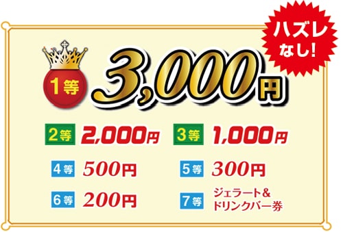 ブロンコビリー　4500円分　スクラッチ　食事券